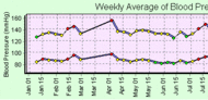 HealthMonitor screenshot